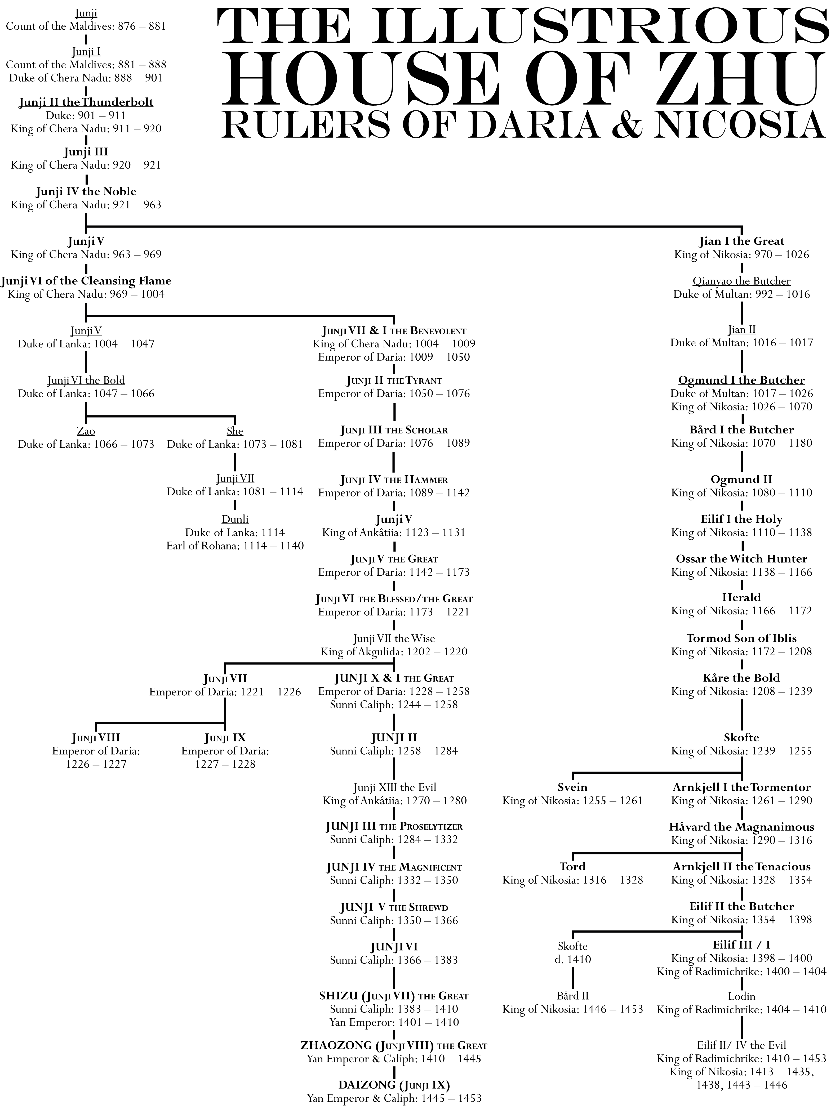Zhu Dynasty Genealogy.png